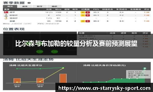 比尔森与布加勒的较量分析及赛前预测展望